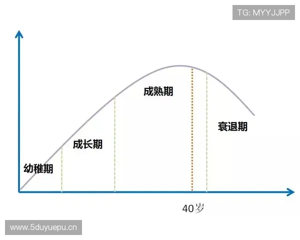 穆西亚拉职业生涯走势:高光起点后的表现稳定性分析