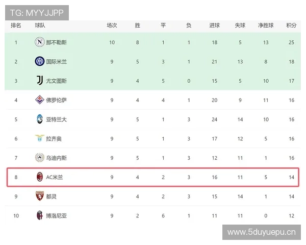 AC米兰优势背后问题显现,赛季争冠形势面临波动与竞争加剧 AC米兰优势背后问题显现,赛季争冠形势面临波动与竞争加剧