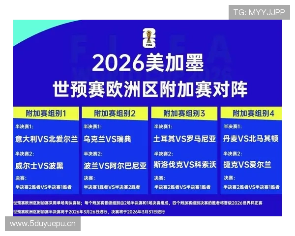 2026世界杯规则下出线怎么确认