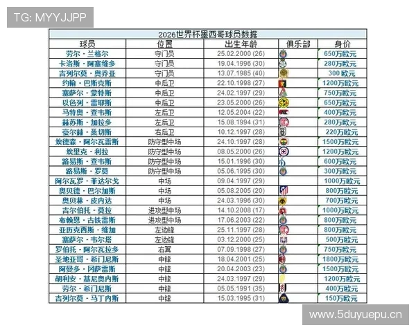 2026世界杯A组完整赛果:6场小组赛结果汇总 2026世界杯A组完整赛果:6场小组赛结果汇总